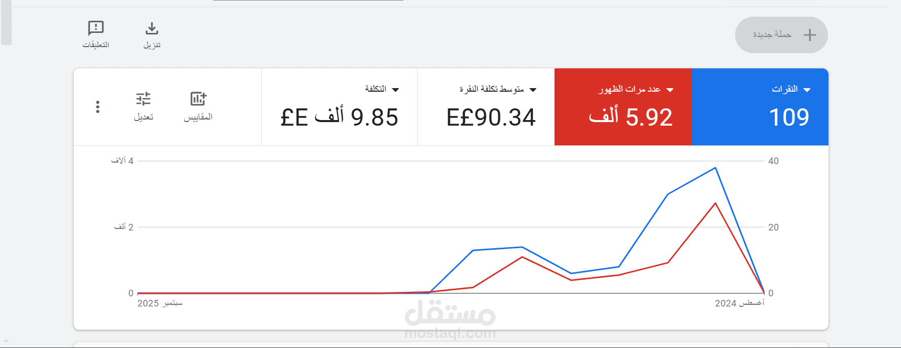 تقديم اعلانات علي Google Ads