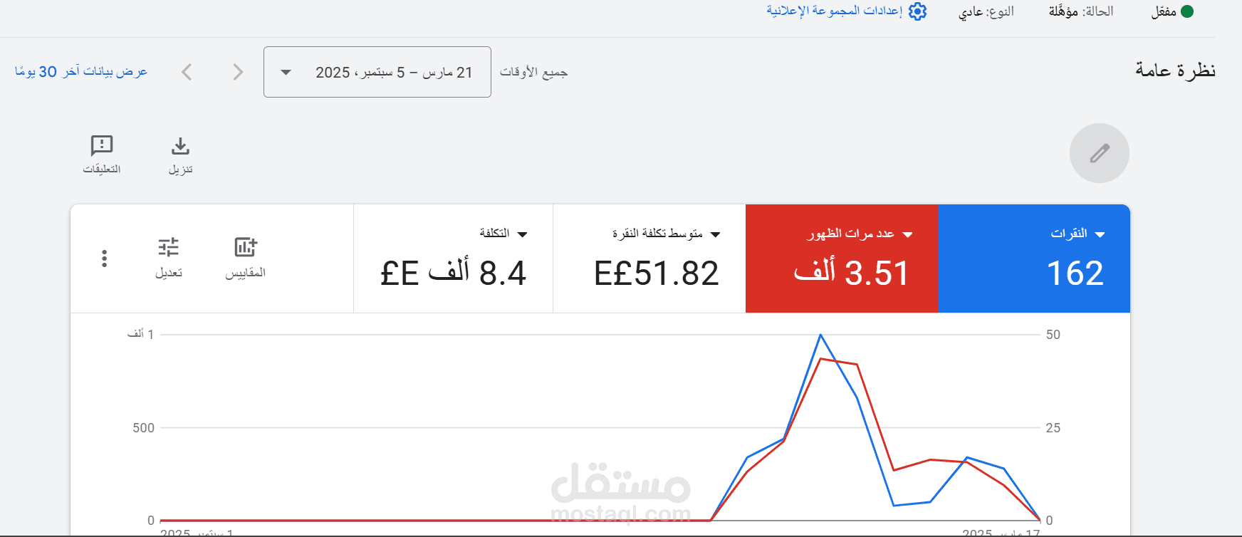 تقديم اعلانات علي Google Ads