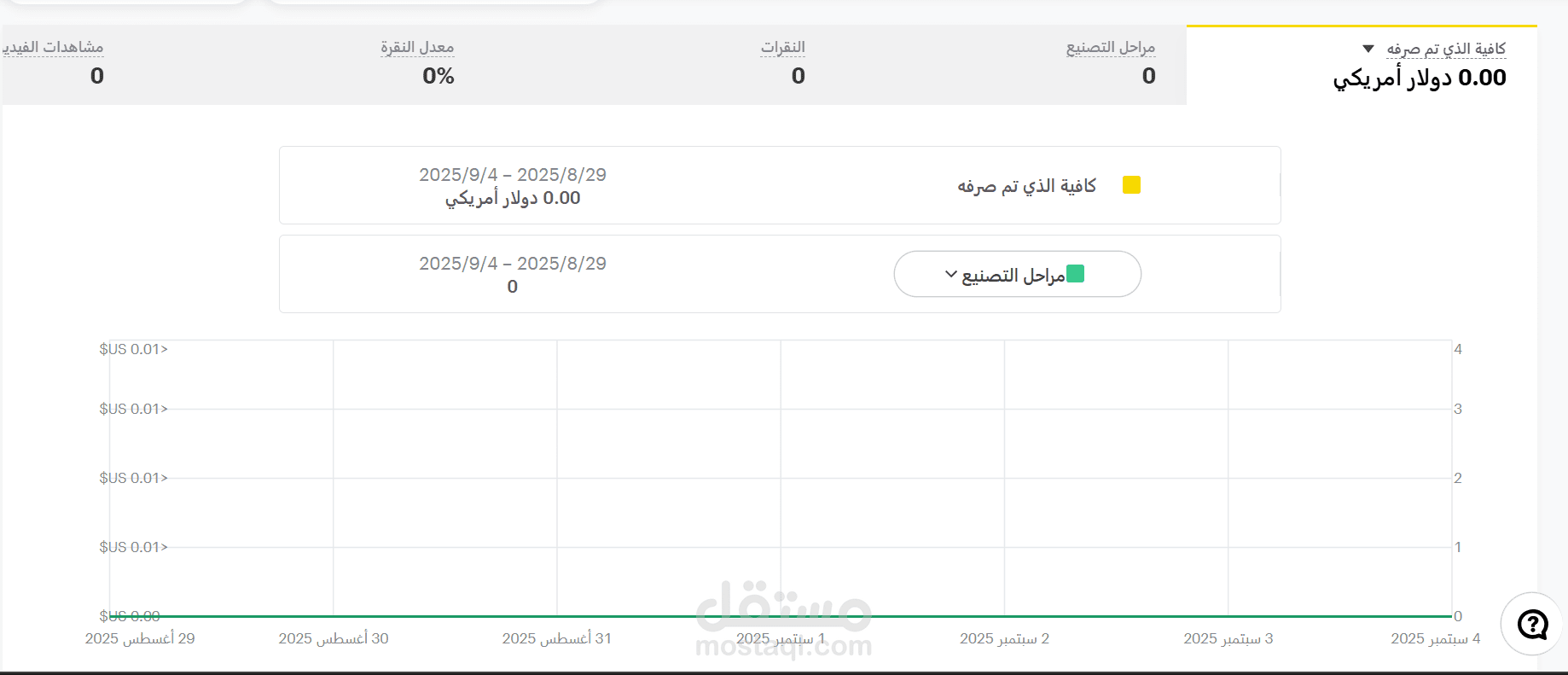 تقديم اعلانات علي snab shat