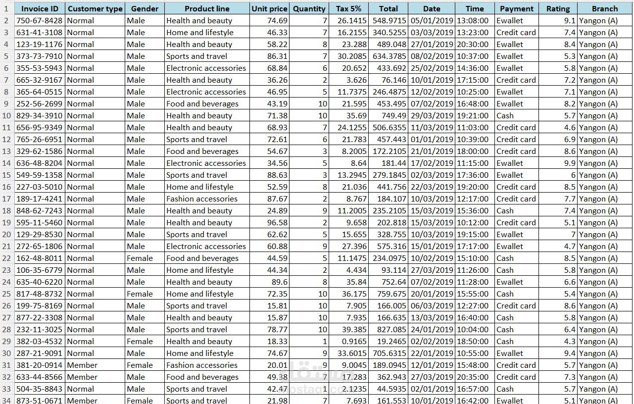 تنظيف ملف إكسل بإستخدام بايثون | Data Cleaning