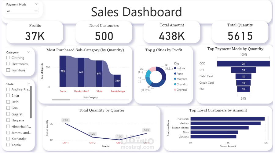 Sales Dashboard