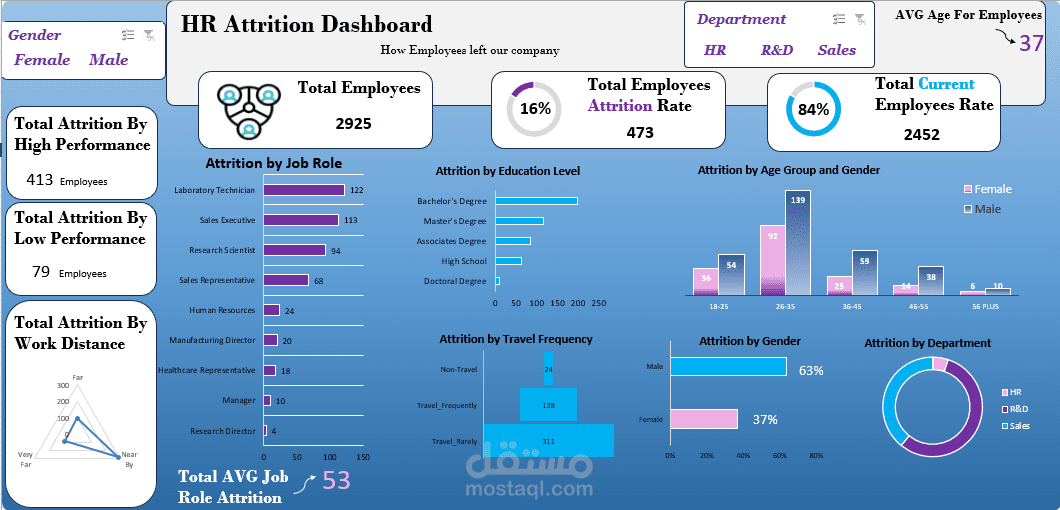 HR Dashboard