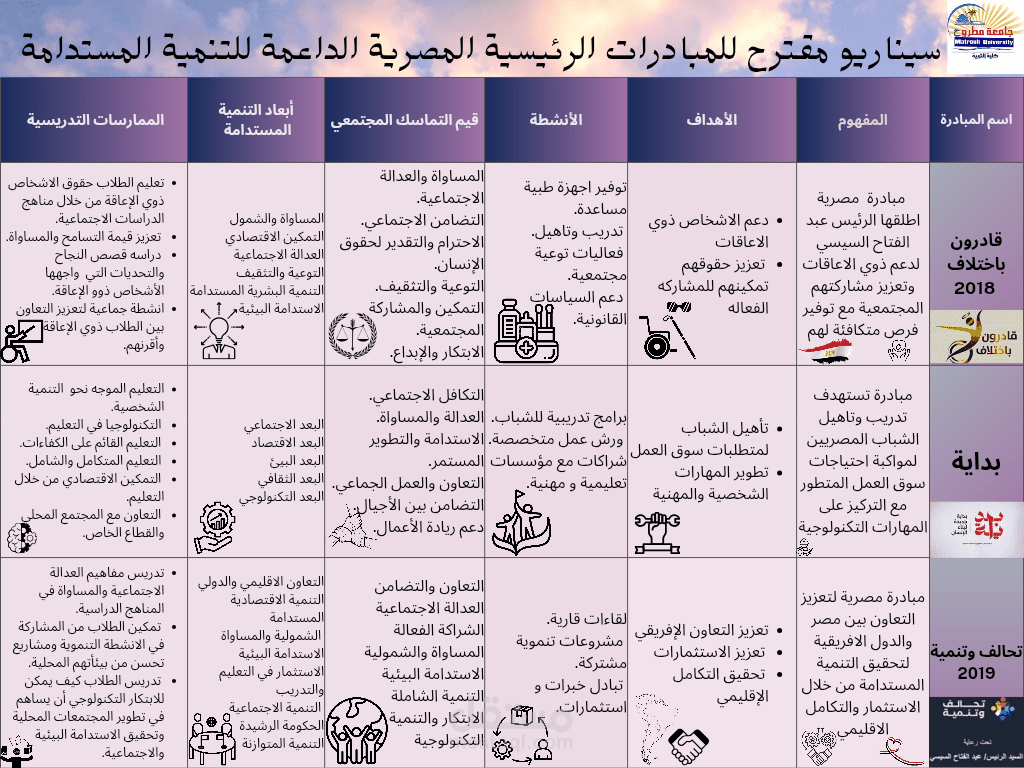 إعداد عرض تقديمي احترافي و تصميم جداول منظمة لعرض البيانات