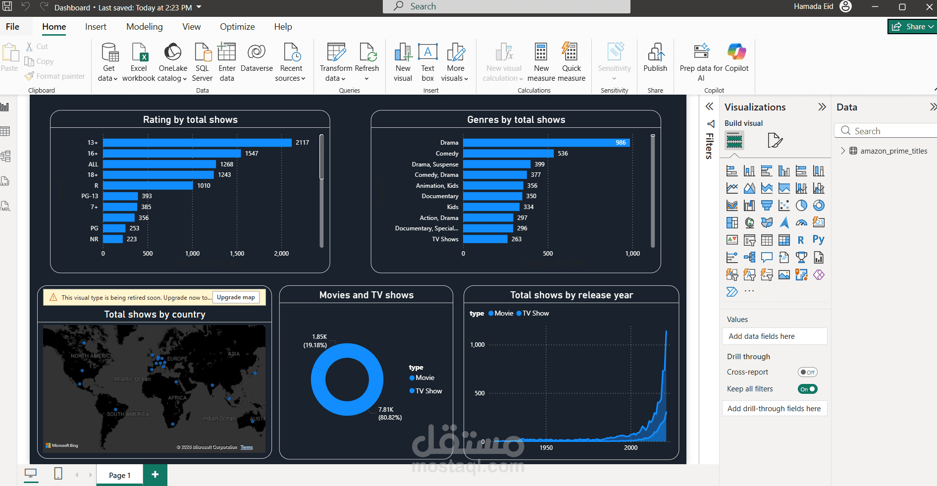 تنظيف و تحليل احترافي للبيانات مع تصميم Dashboard تفاعلية