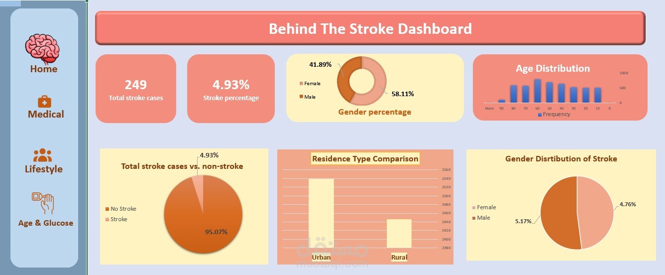 Stroke and risk factors