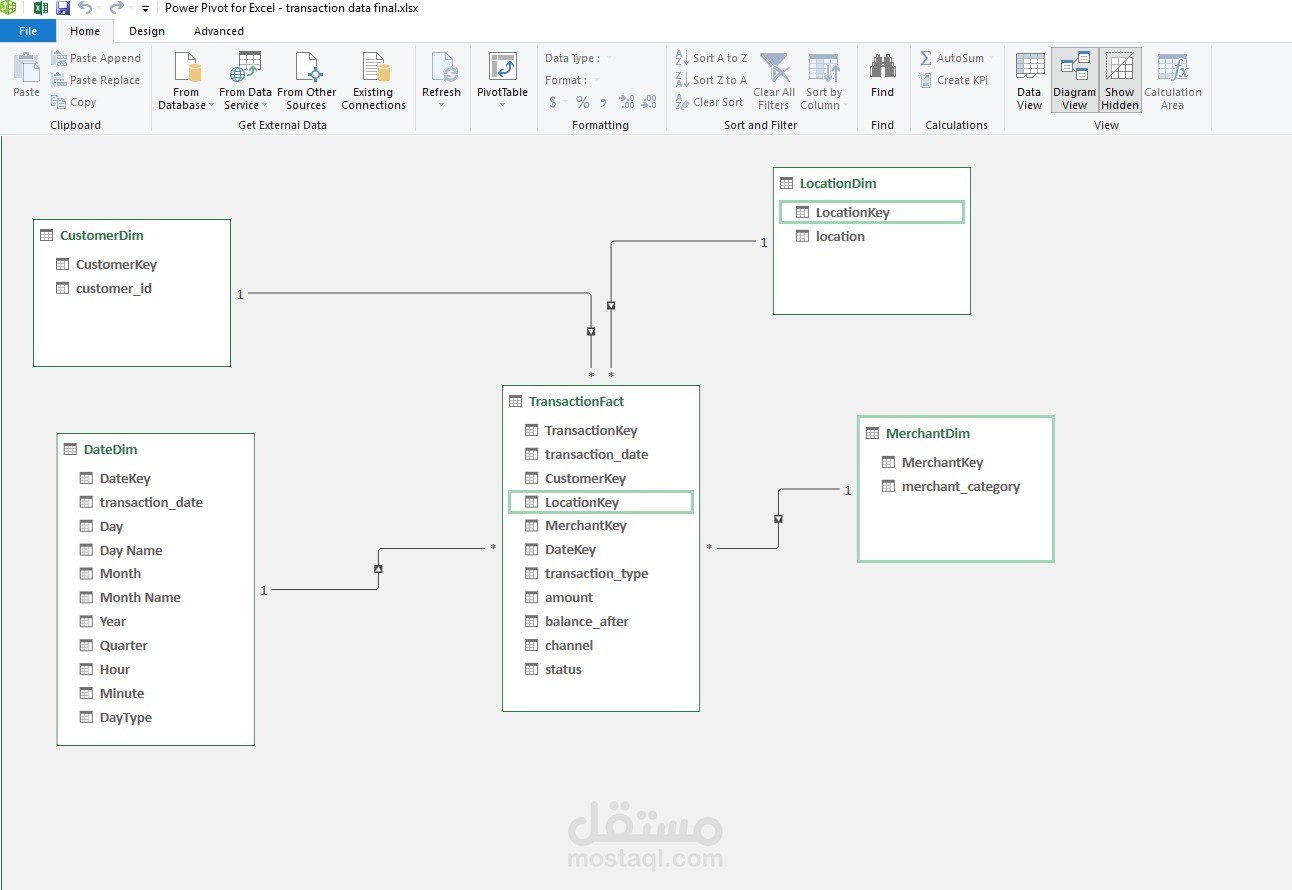 Banking Transaction data modeling