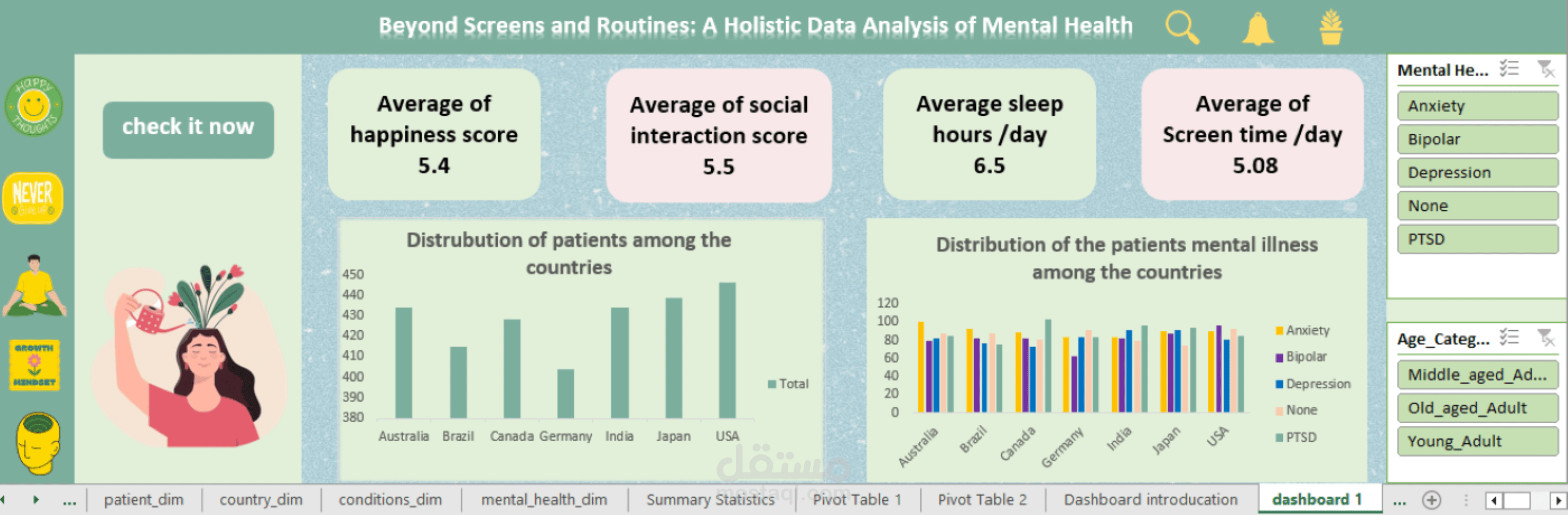 Beyond screens and routines :A holistic data analysis of mental health