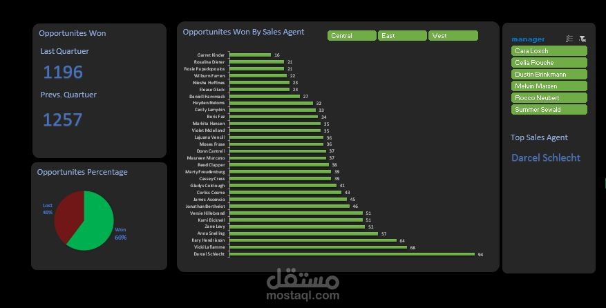 تصميم لوحات تحكم تفاعلية (Sales Dashboard)