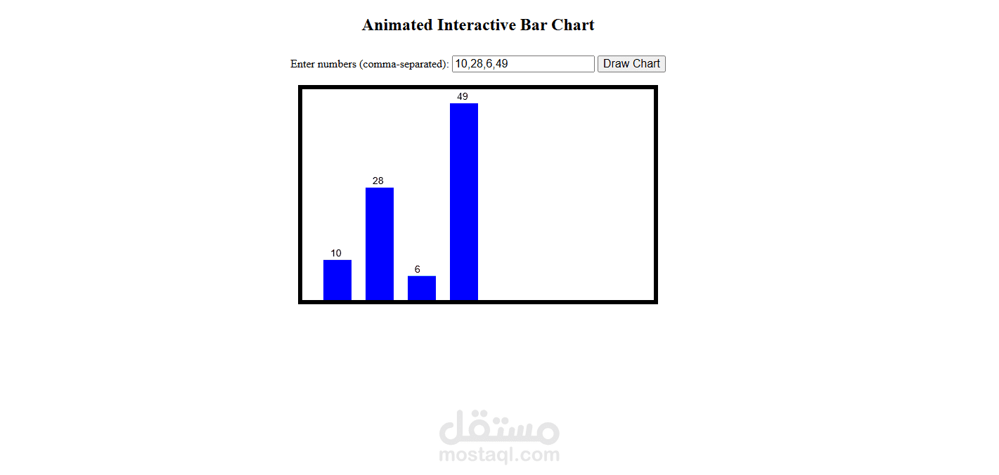 bar chart