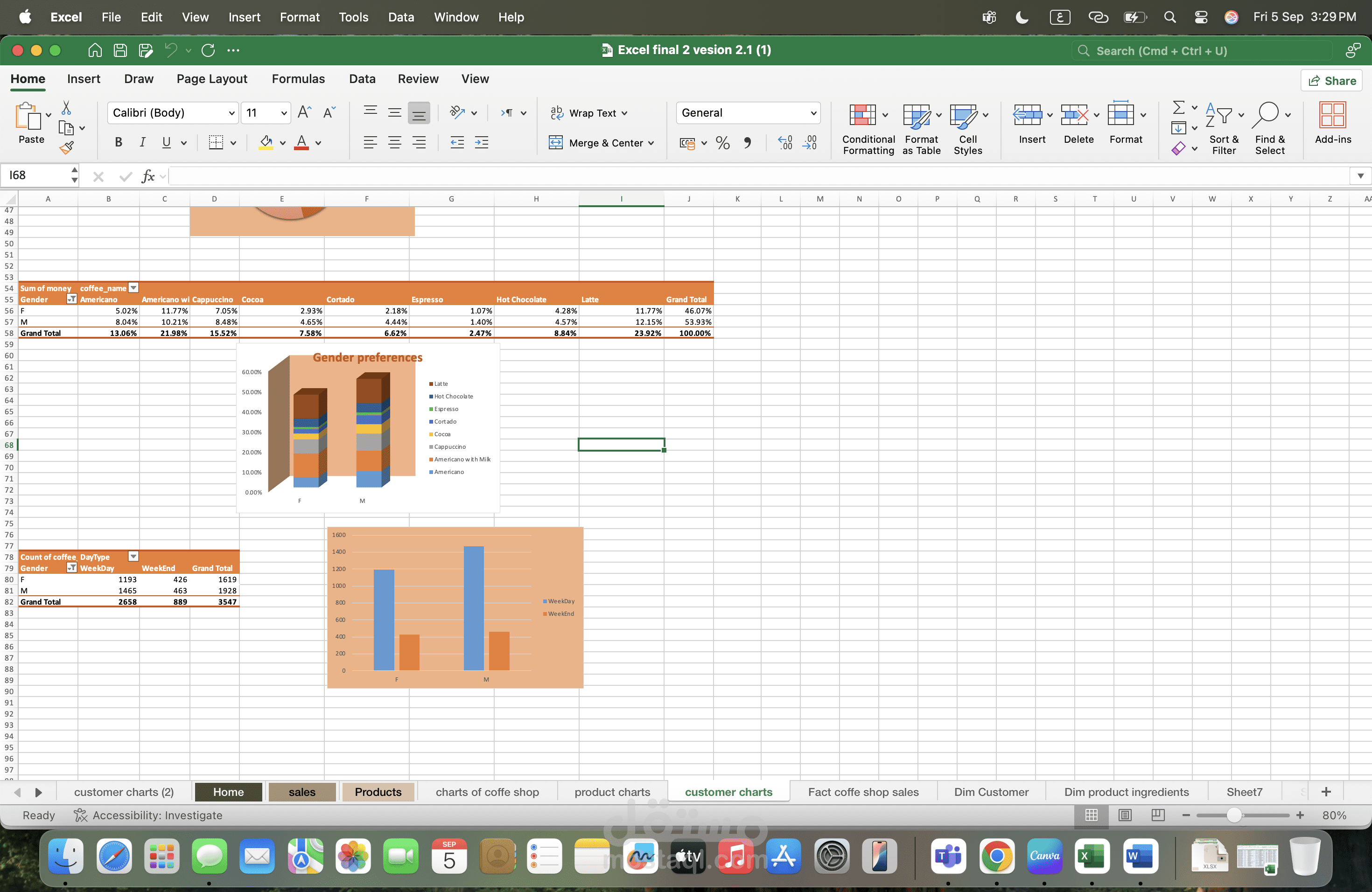 تنسيق بيانات اكسل و عمل pivot table