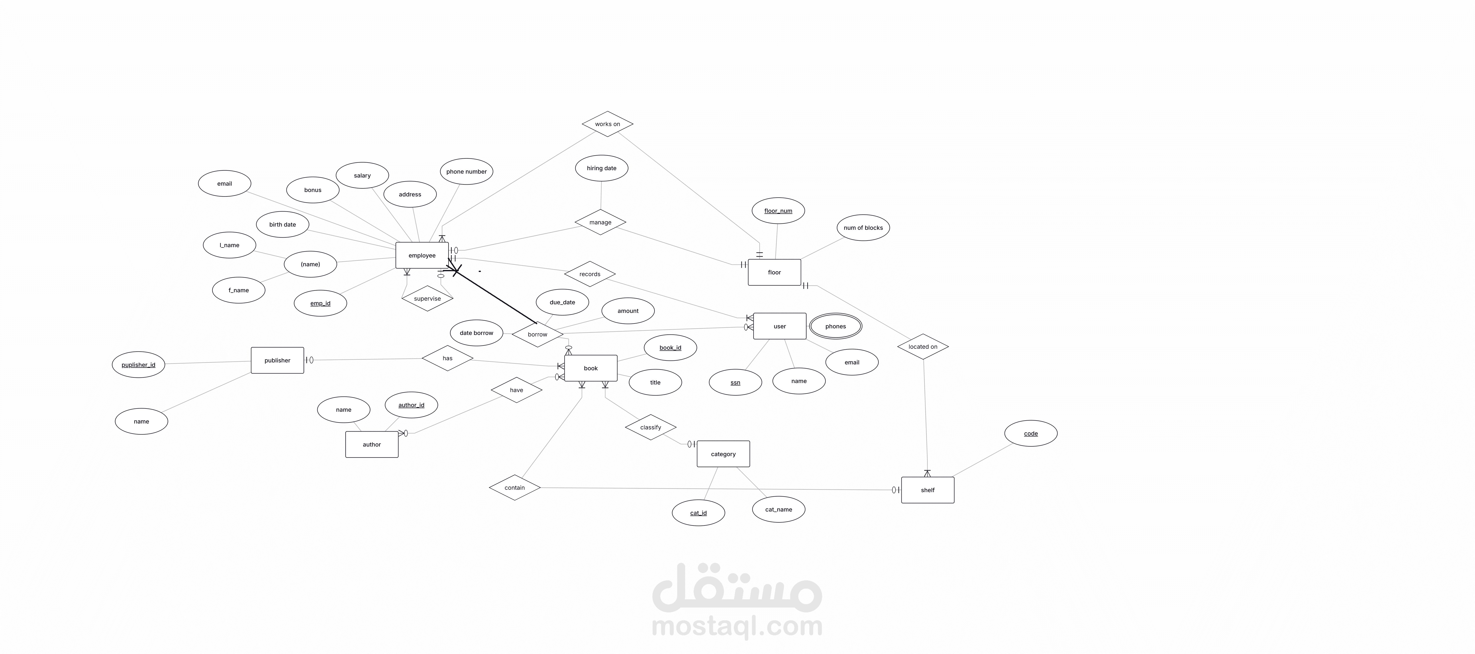 Library Management System Database Design (ERD)