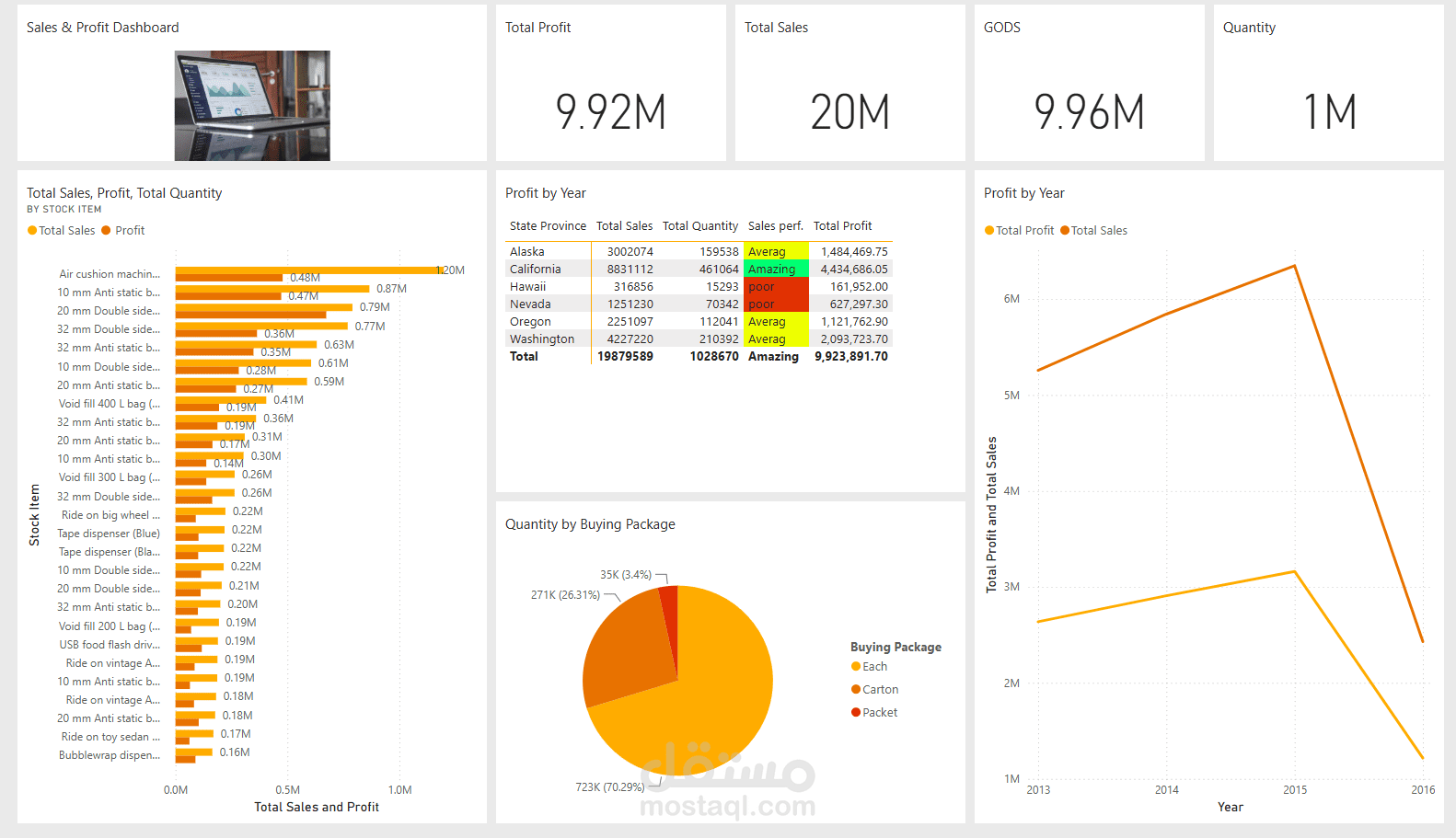 Sales Dashboards – Tableau