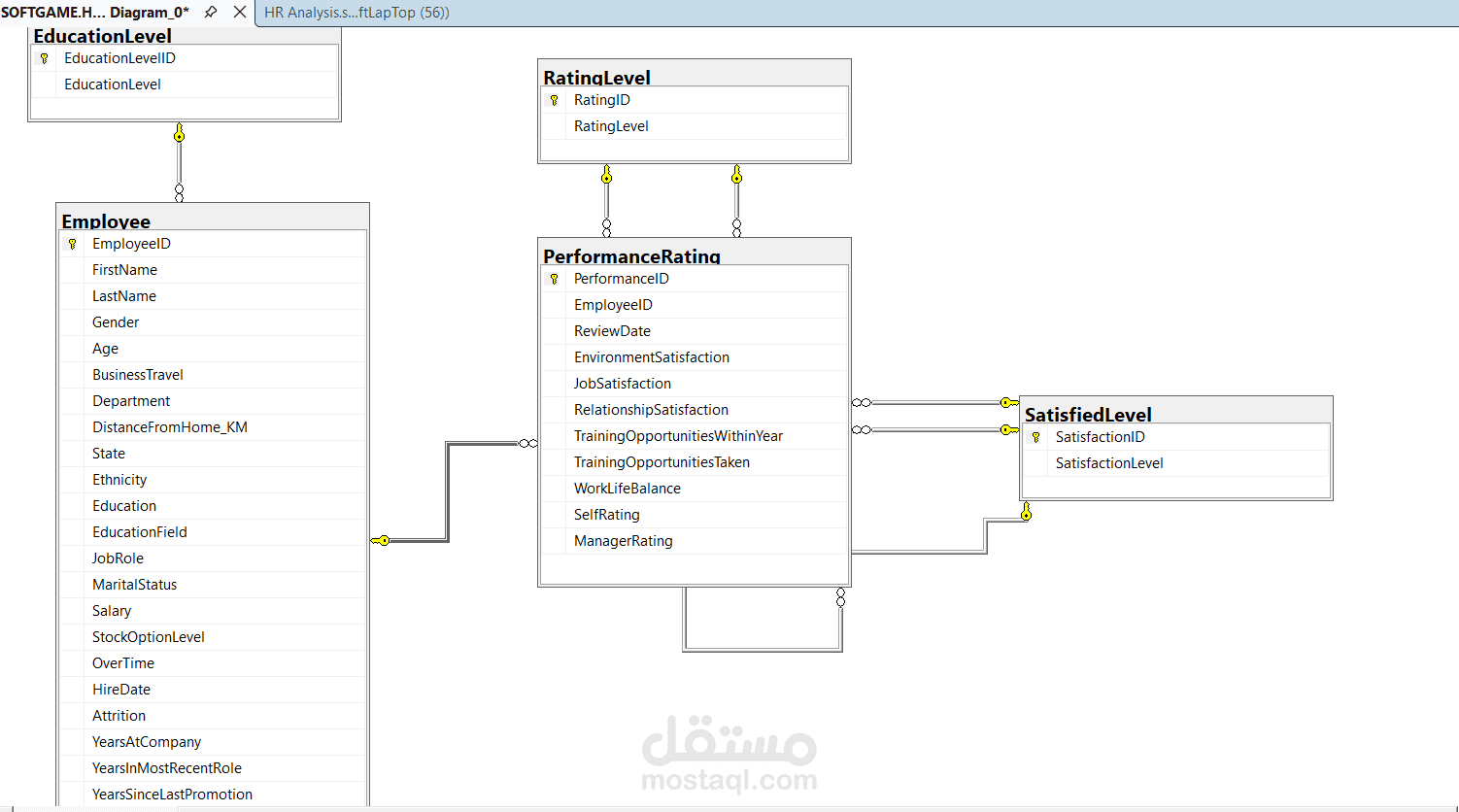 التصميم الهندسي لقواعد البيانات ومعالجة البيانات (SQL & Database Design)