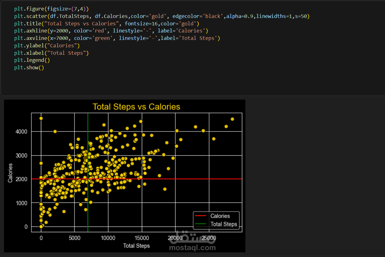 التحليل الإحصائي والاستكشافي باستخدام Python (EDA)