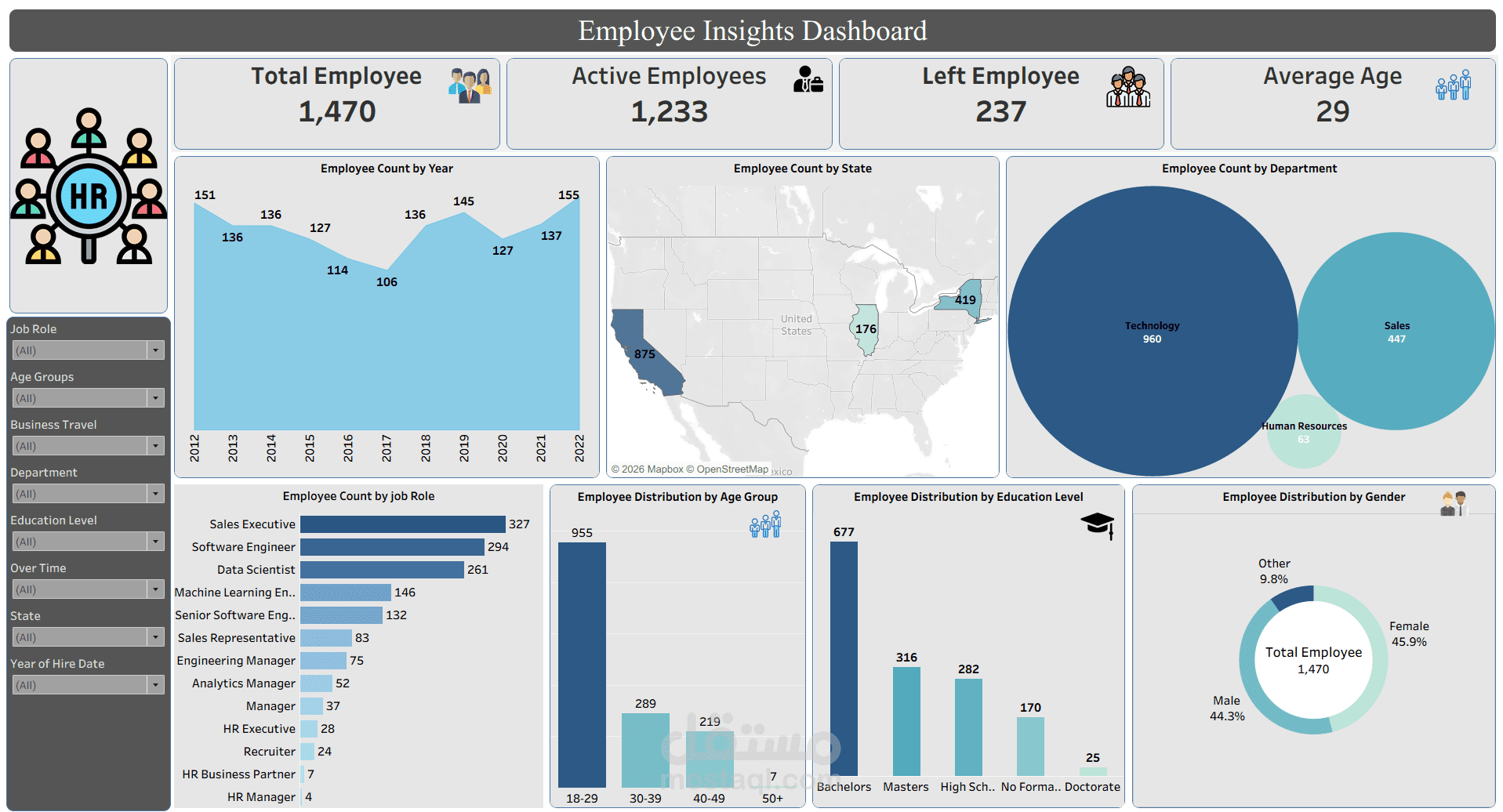 Employee Insights Dashboard