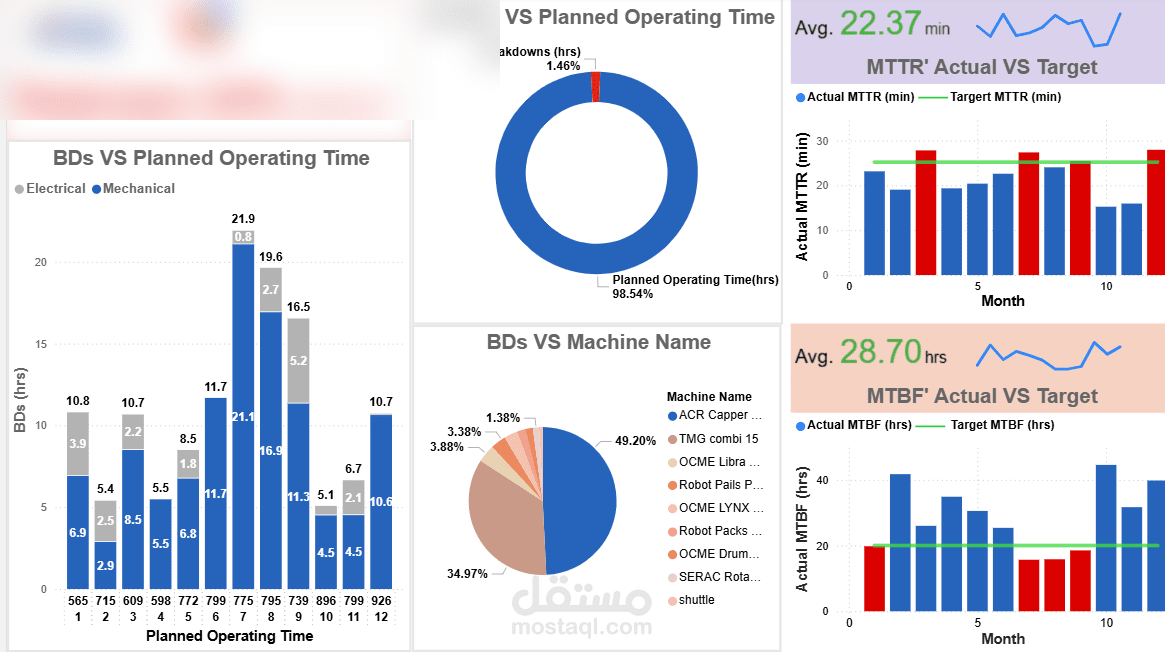 OPERATION BREAKDOWNS ANALYSIS