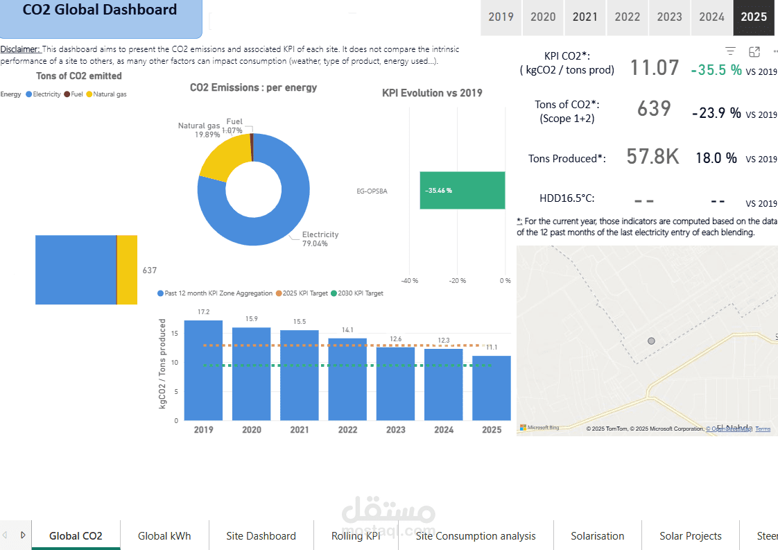 تحليل بيانات الطاقة وفق ISO 50001 باستخدام Power BI وExcel