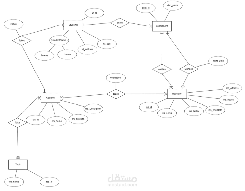 SQL QUERY design database