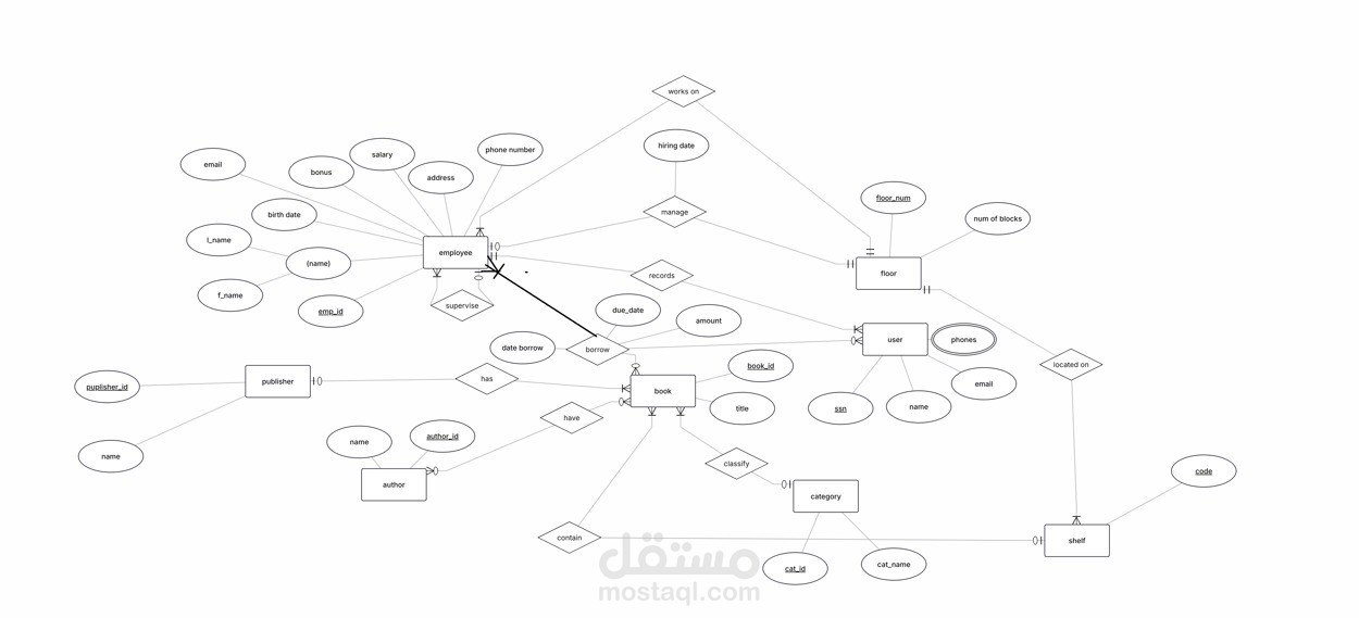 تصميم data base