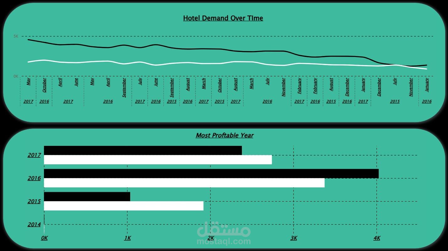 Hotel Booking