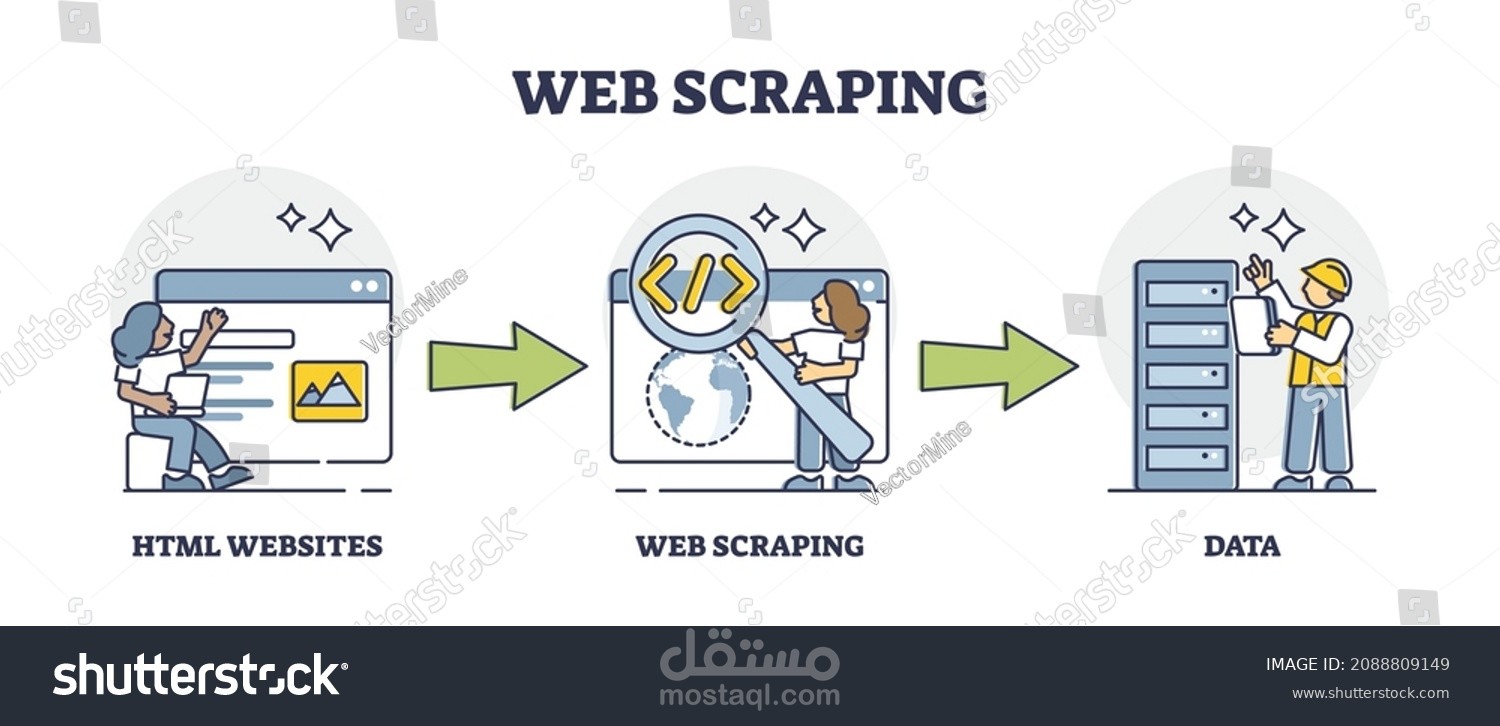 استخراج بيانات المنتجات باستخدام Selenium وتنظيمها في Excel