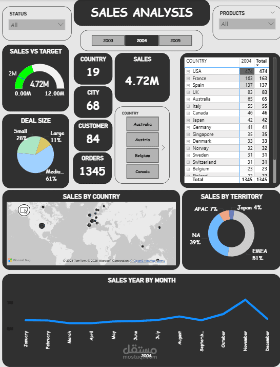 داشبورد تفاعلي - مبيعات شركة