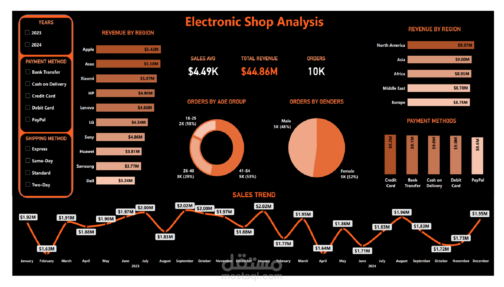 Electronic Shop Dashboard