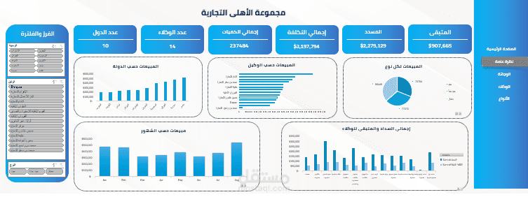 مشروع "مجموعة الأهلي التجارية"