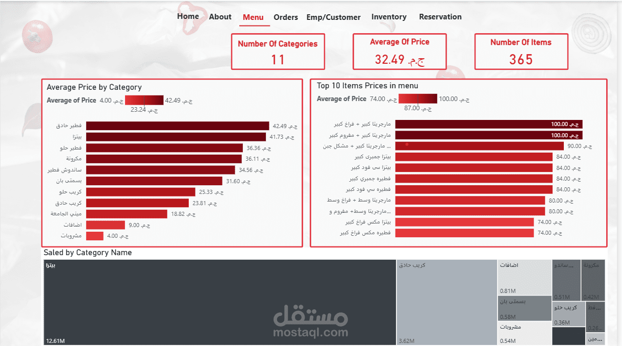لوحات dashboard تفاعليه باستخدام power bi
