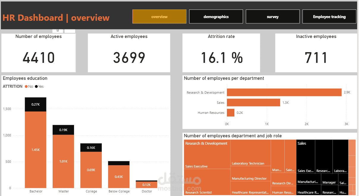 لوحات dashboard تفاعليه باستخدام power bi