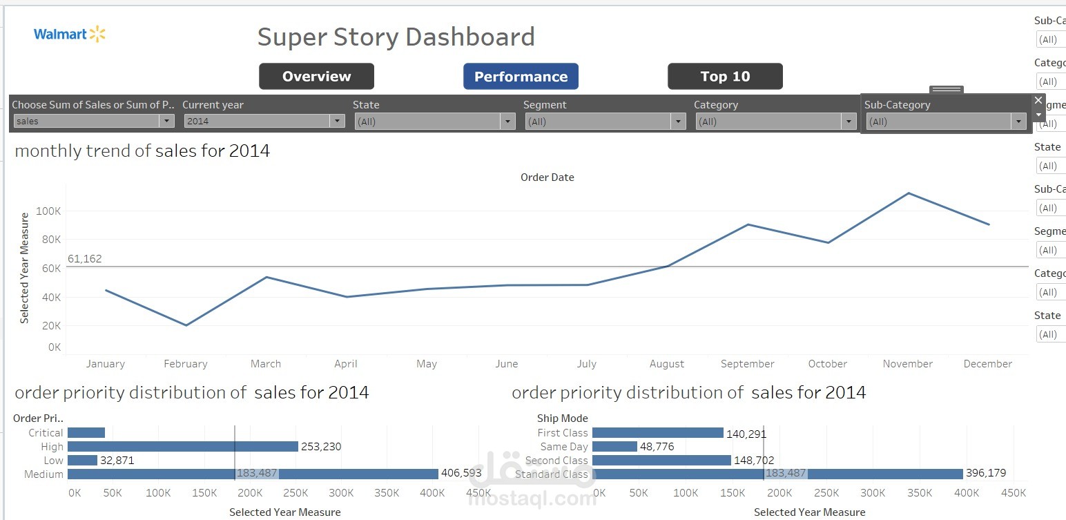 لوحات dashboard تفاعليه باستخدام tableau