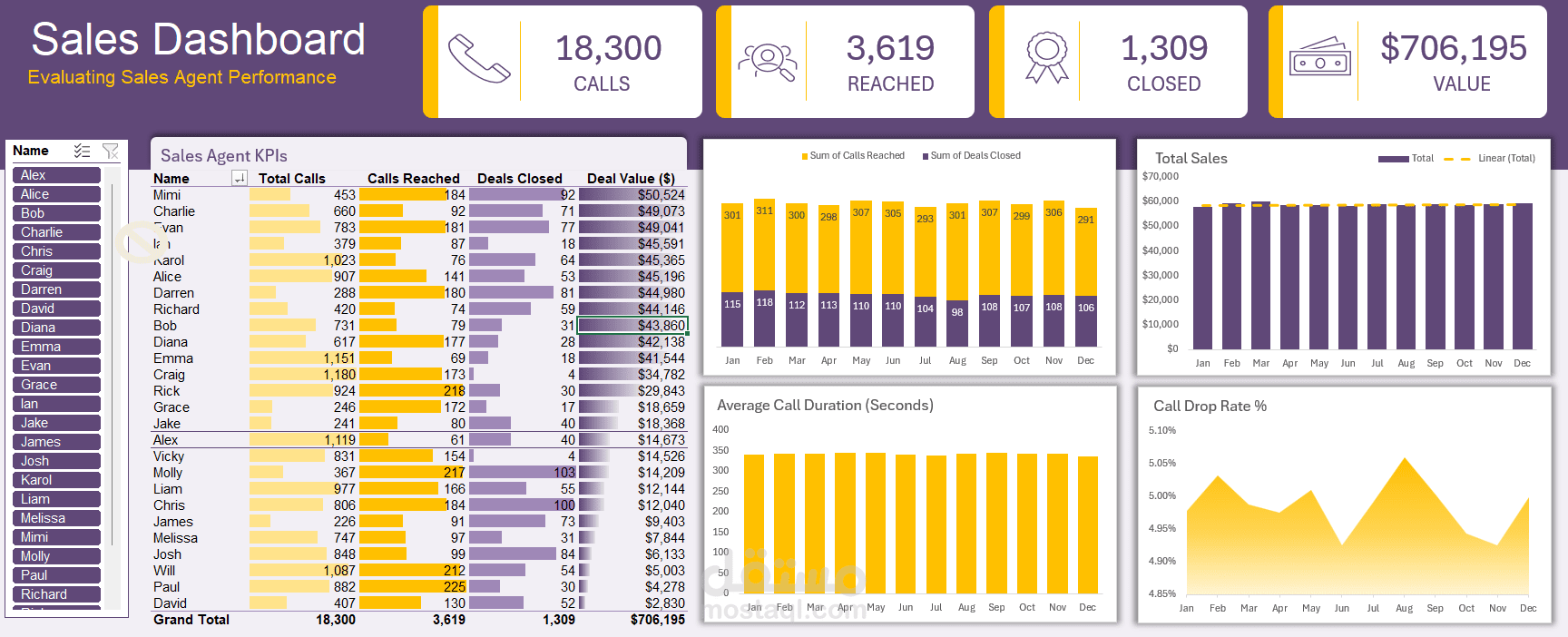 Sales Dashboard