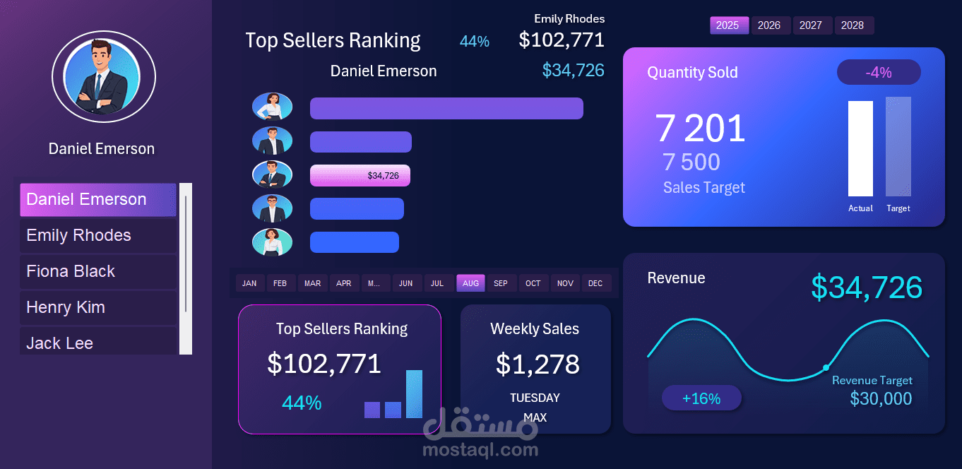 Sales Dashboard