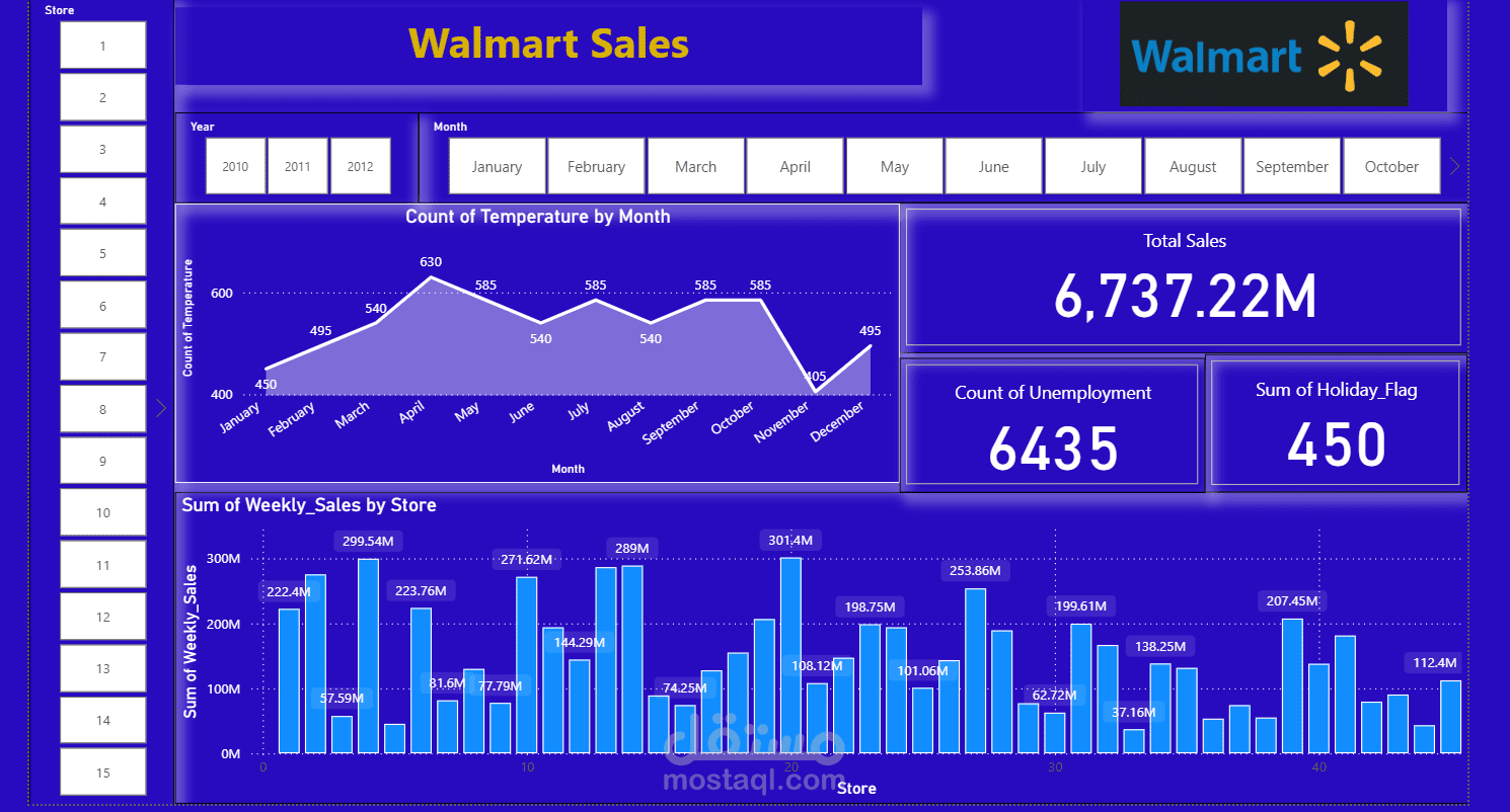Walmart Sales Dashboard