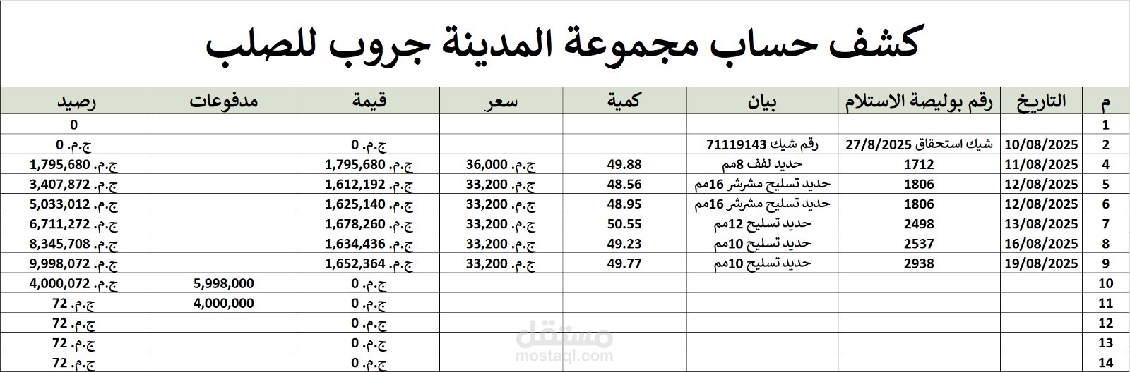 موردين