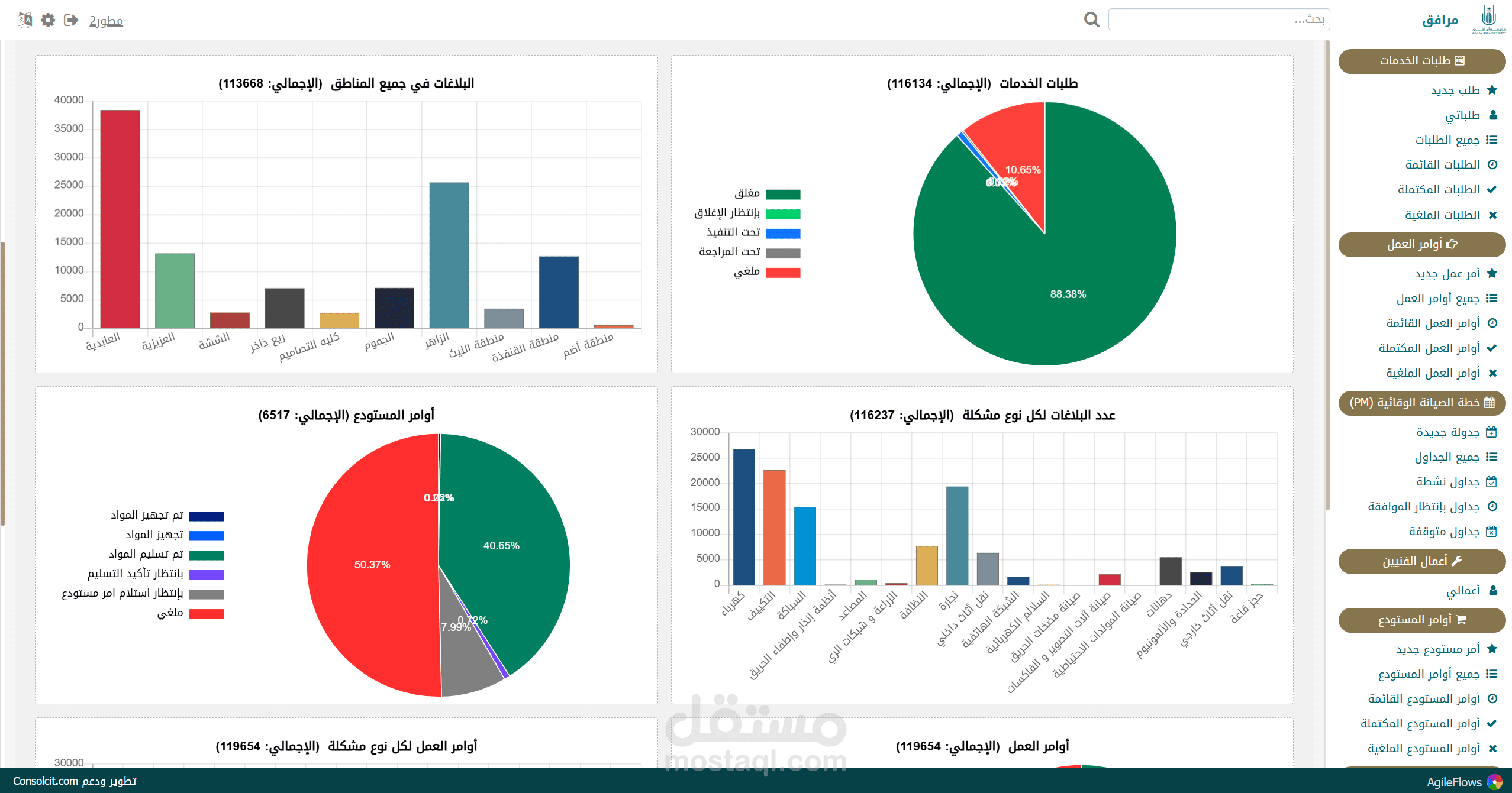نظام مرافق
