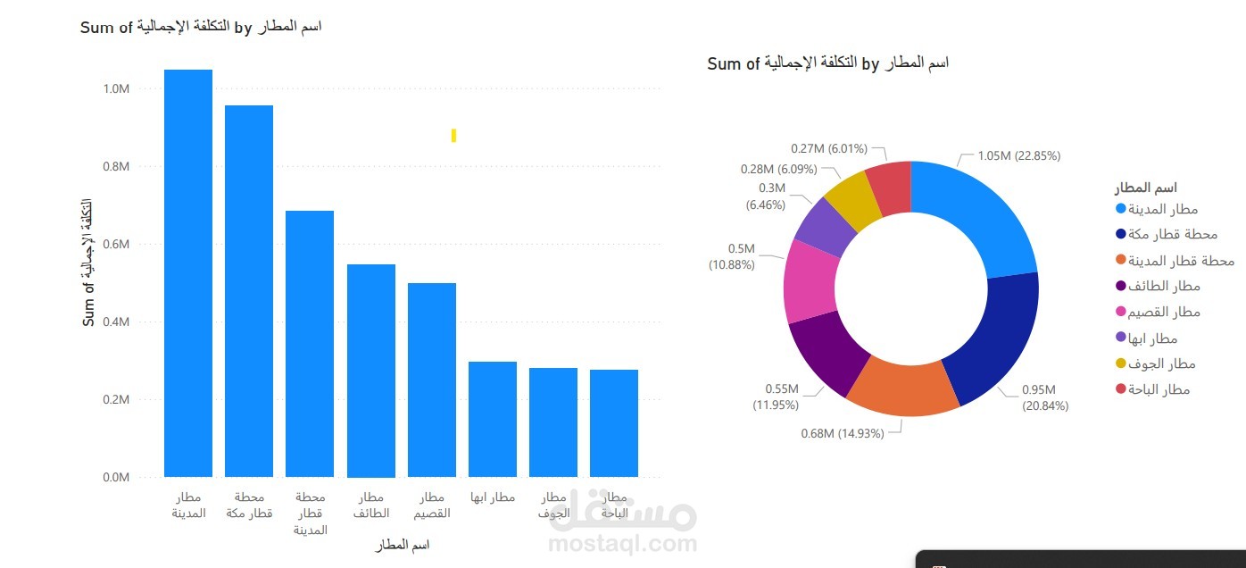 Power BI Dashboard