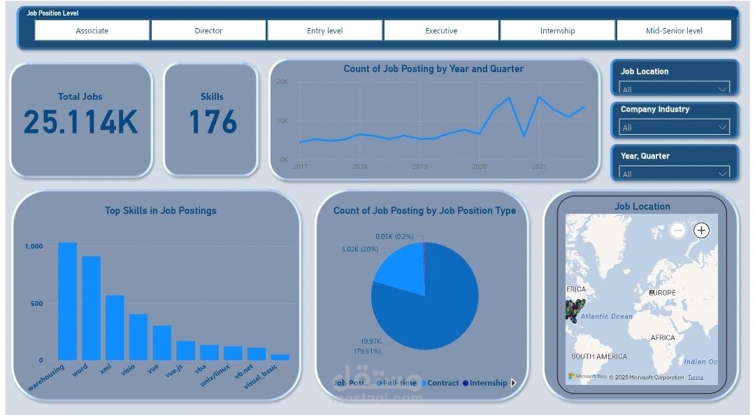 لوحة بيانات تفاعلية لتحليل سوق الوظائف على Wuzzuf باستخدام Power BI