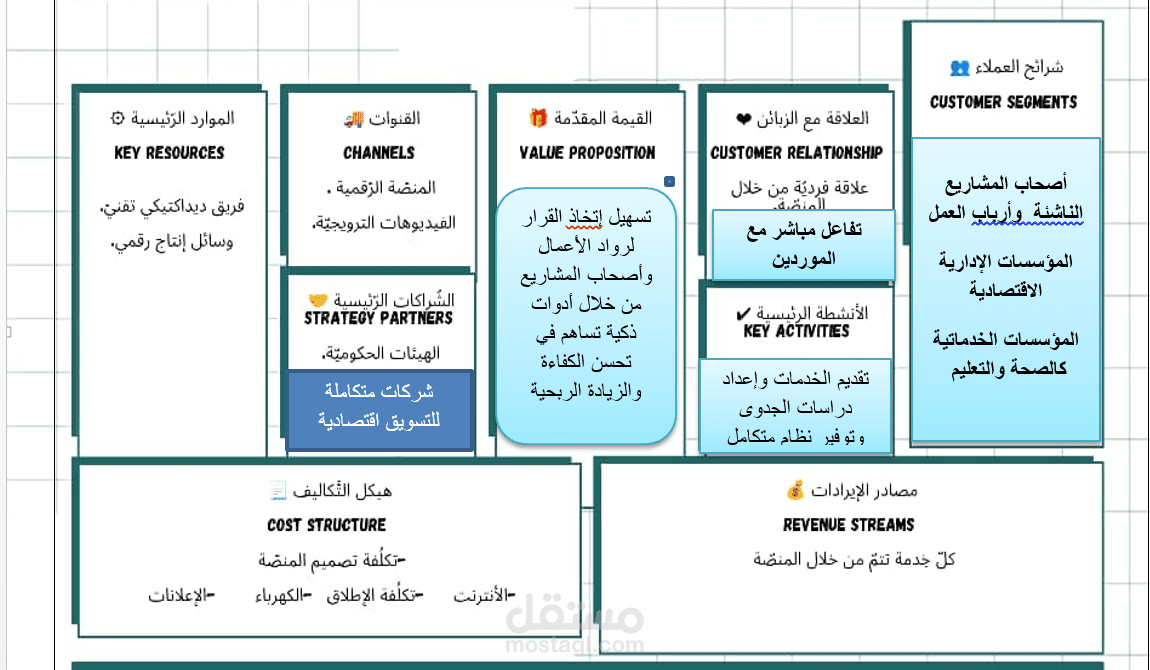 ترجمة تجريبية من الفرنسية إلى العربية