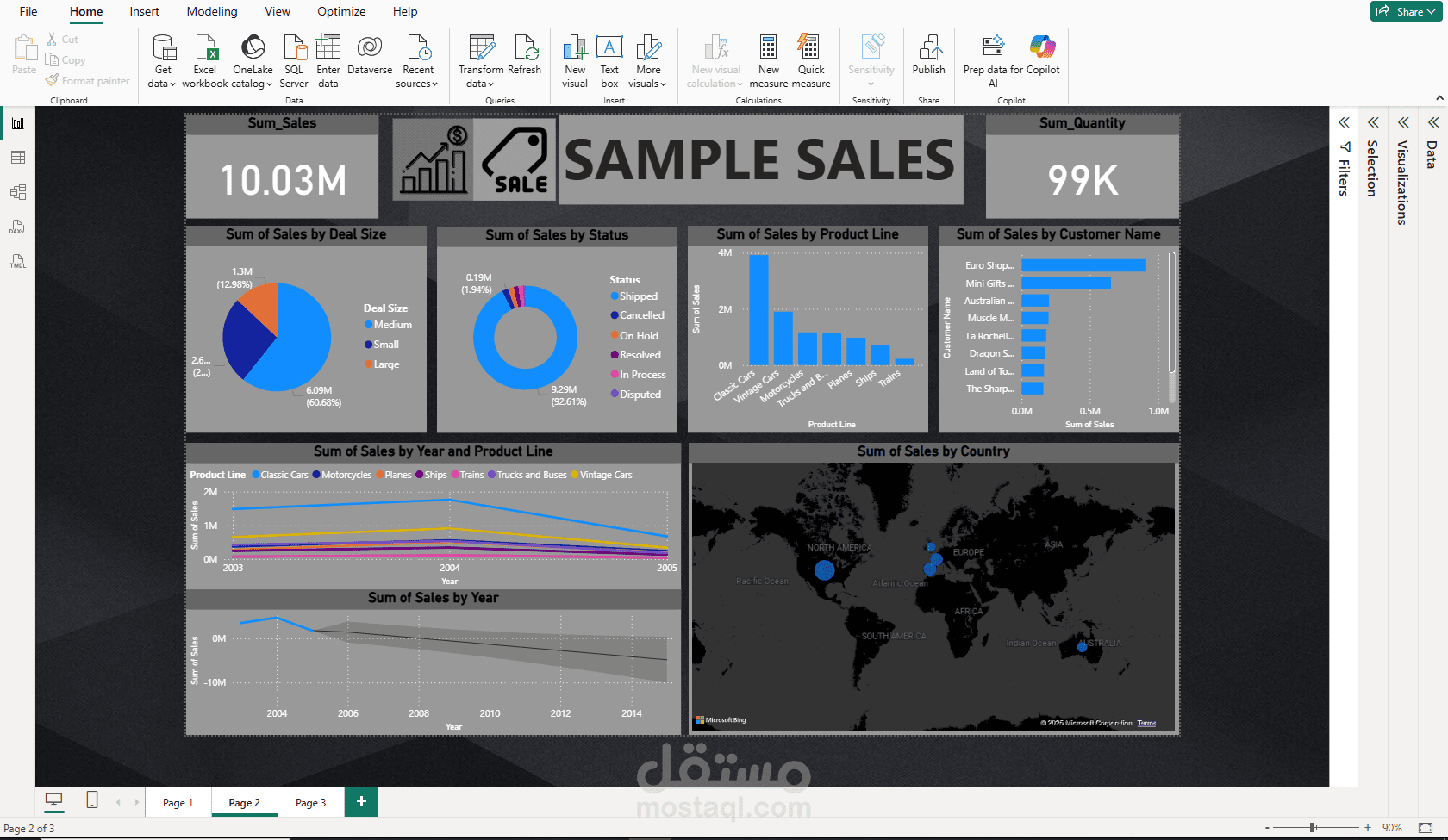 داش بورد لمبيعات باستخدام Power bi