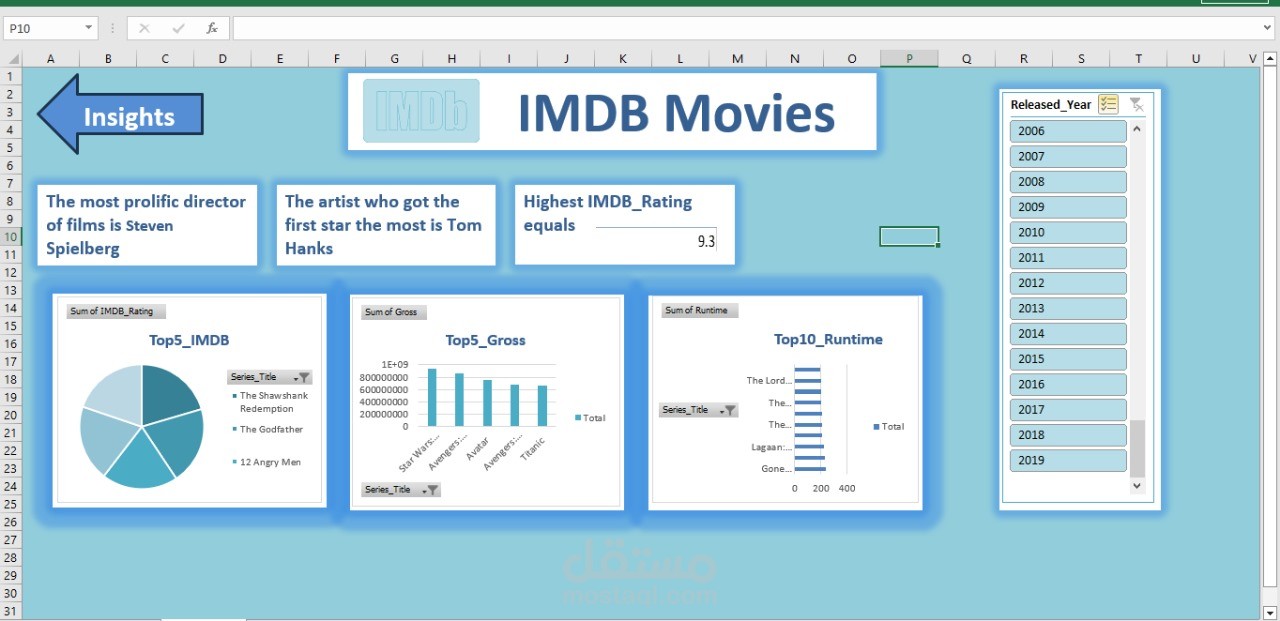داش بورد بيانات افلام ب Excel