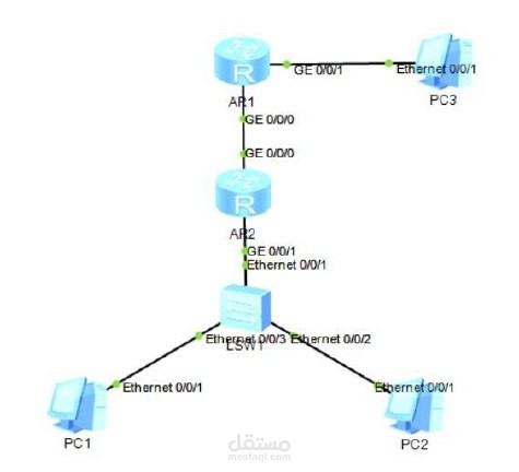 تطبيق ACL و NAT في شبكة eNSP