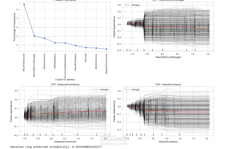 HR Data Analytics