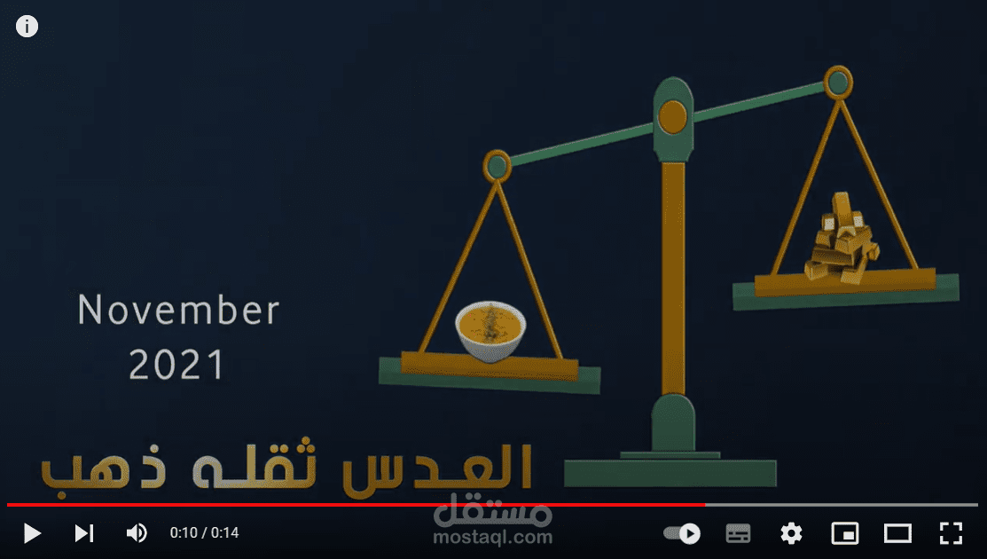 موشن جرافيك عن غلاء الأسعار