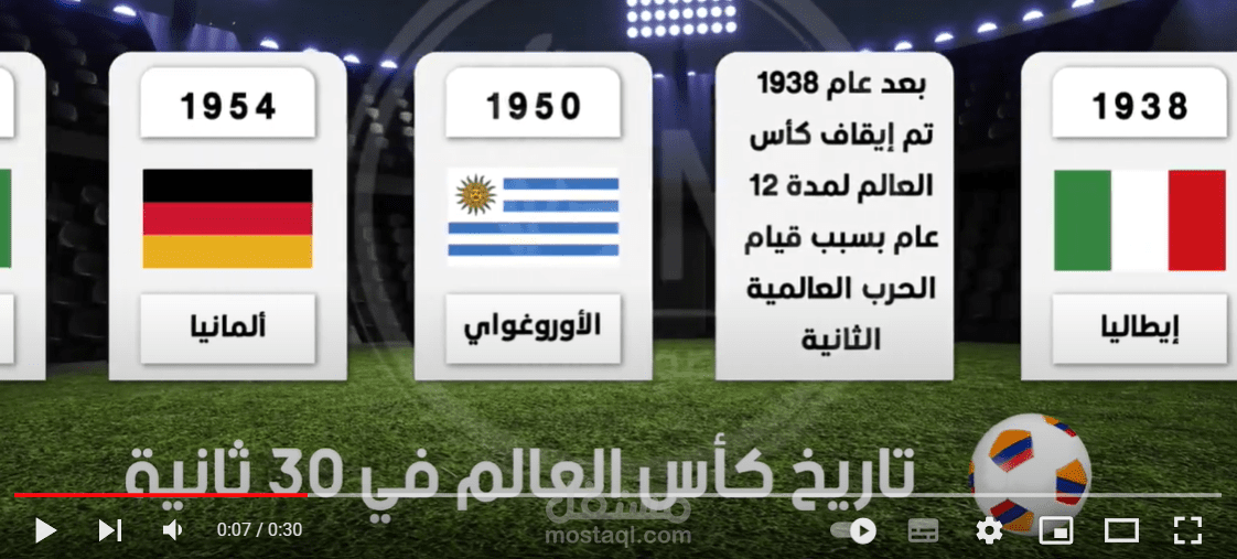 موشن جرافيك/ تاريخ كأس العالم في 30 ثانية فقط