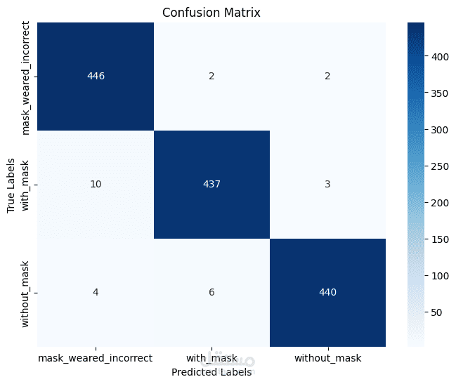 كشف ارتداء الكمامة باستخدام الشبكات العصبية الالتفافية (CNN)