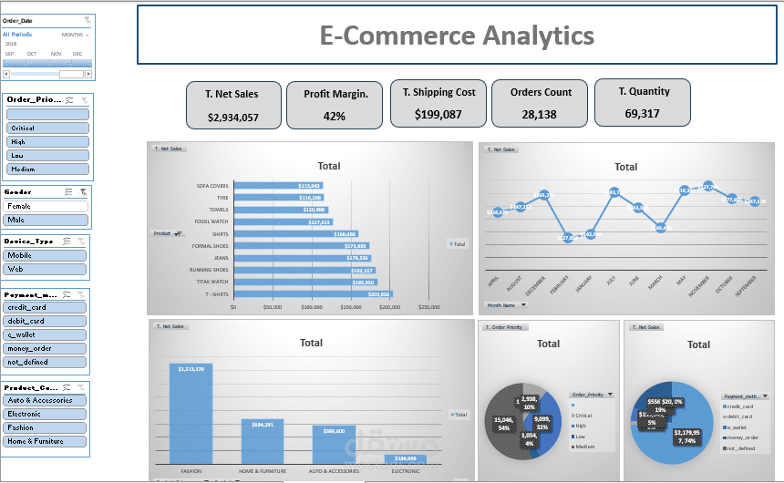 e-commerce analytics