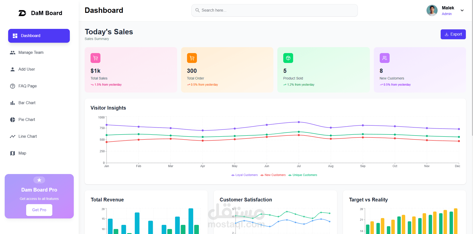 ادمن داش بورد / لوحة تحكم إدارية