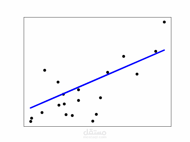 نموذج انحدار خطي بسيط باستخدام مكتبات (NumPy, Pandas, MatPLotLib)