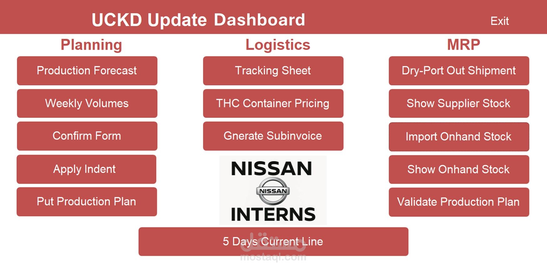 Nissan Motor Egypt Intelligent Platform